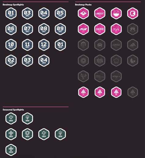 Unlock requirements for Beatmap Challenge Packs medals.